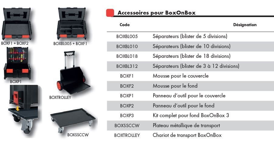Accessoires pour BoxOnBox