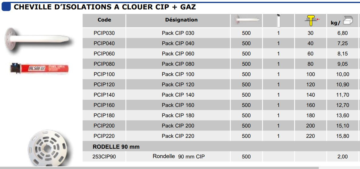 CHEVILLE D’ISOLATIONS A CLOUER CIP + GAZ
