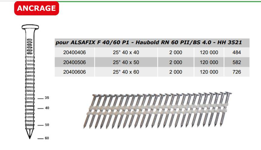 Pointes ancrage en bandes 20° pour ALSAFIX F 40/60 P1 - Haubold RN 60 PII/BS 4.0 - HH 3521